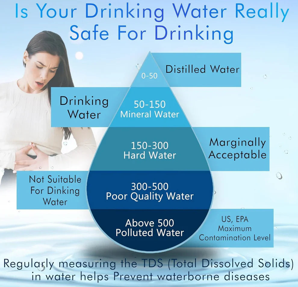 Water TDS Meter Tester | 50% OFF🔥 Only For Today|